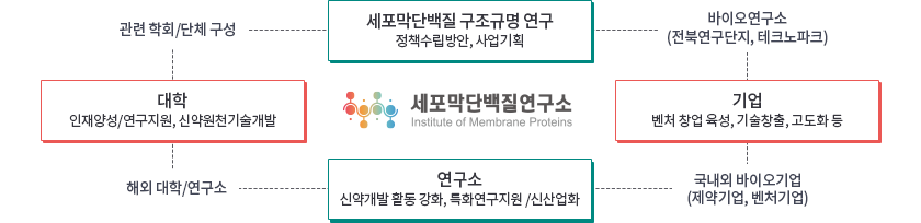 연계협력 이미지