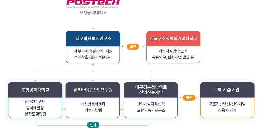감염병 연구그룹 이미지