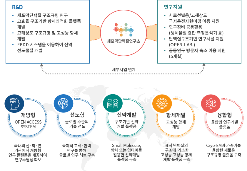 주요기능 이미지
