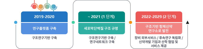 MILESTONE 이미지